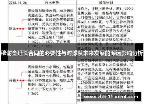 穆谢奎延长合同的必要性与对球队未来发展的深远影响分析