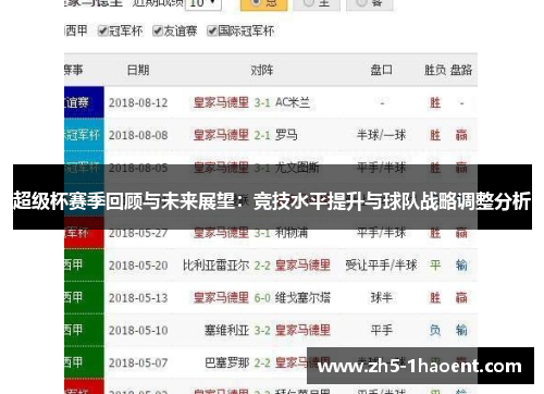 超级杯赛季回顾与未来展望：竞技水平提升与球队战略调整分析
