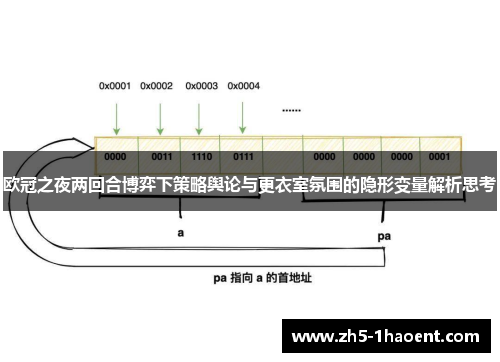 欧冠之夜两回合博弈下策略舆论与更衣室氛围的隐形变量解析思考